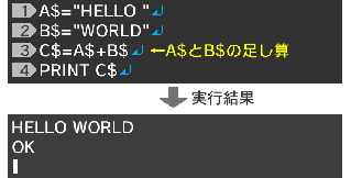 A$="HELLO"↵ B$="WORLD"↵ C$=A$+B$↵ PRINT C$
