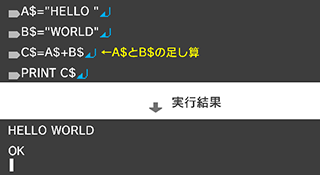 A$="HELLO"↵ B$="WORLD"↵ C$=A$+B$↵ PRINT C$